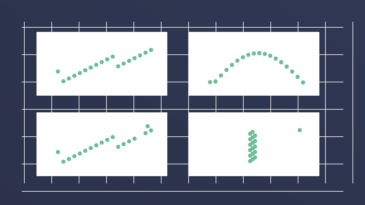 Four mini scatterplots showing different shapes under the same summary line.