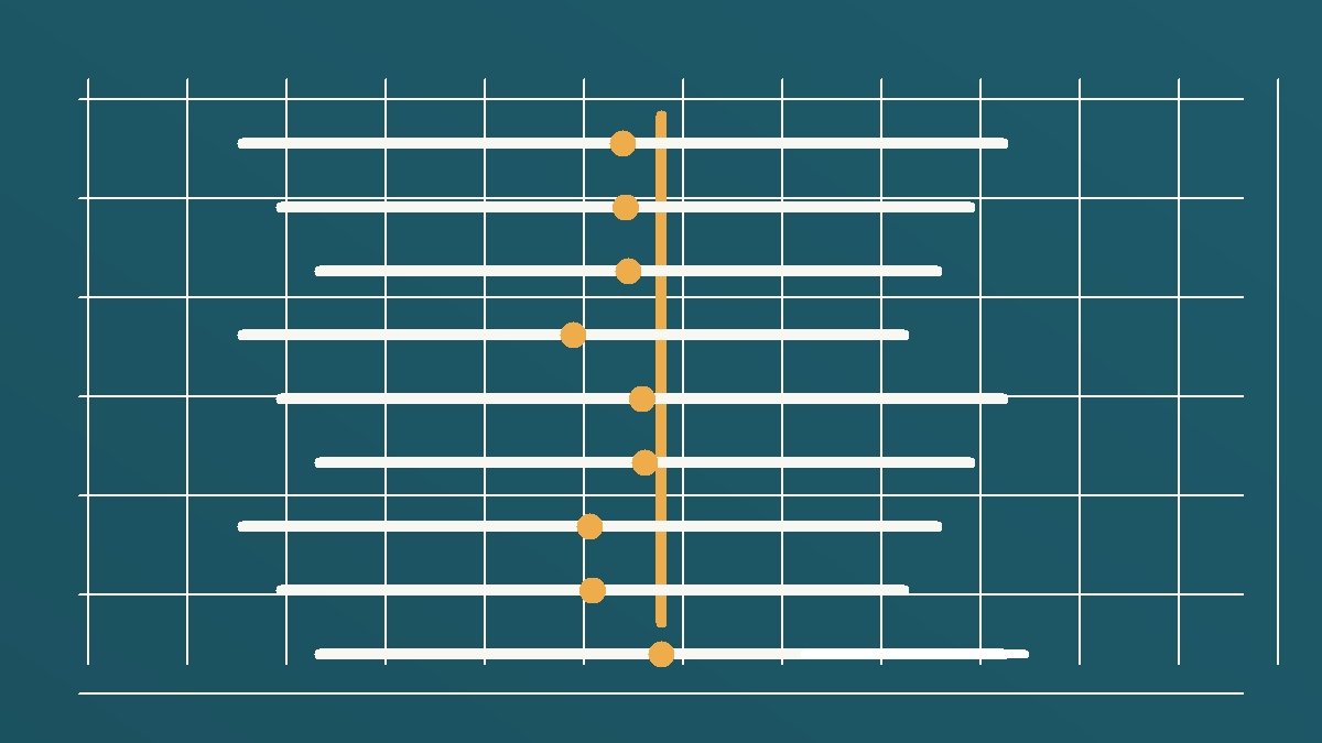 Several interval bars around a target line, with most bars crossing the target and one missing it.