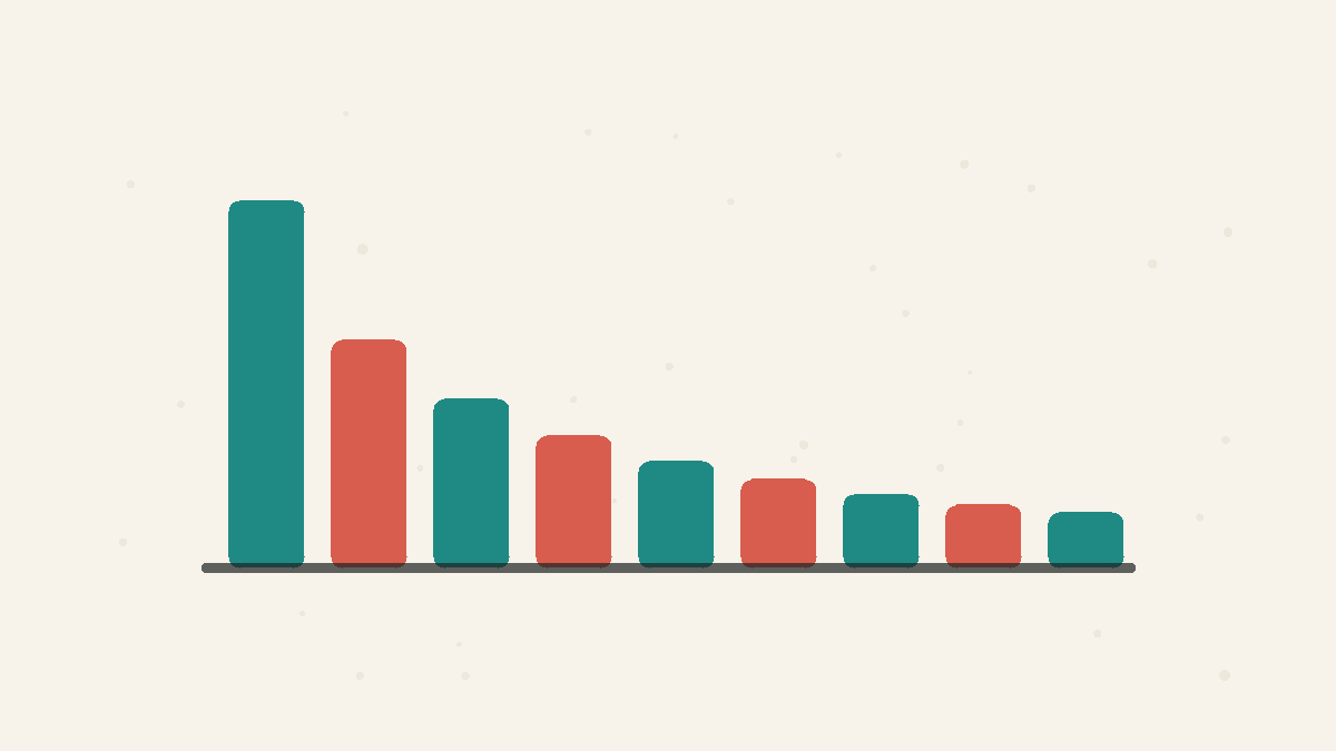 Uneven first-digit bars descending from tall to short.