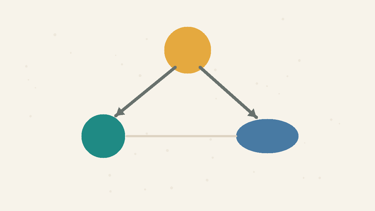 Two outcomes connected through a hidden common cause above them.